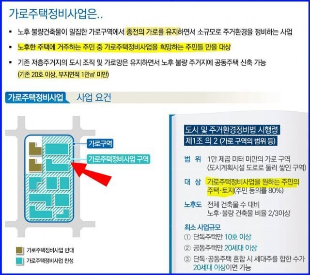 공산주의식 부동산 정책?...