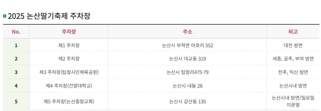 주차장 정보