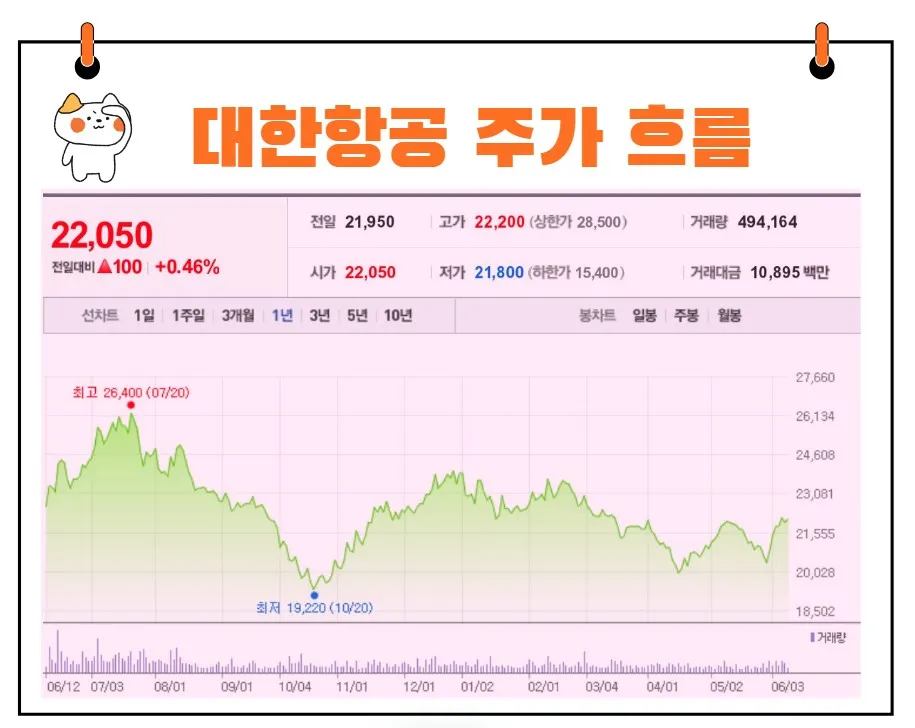 대한항공 주가