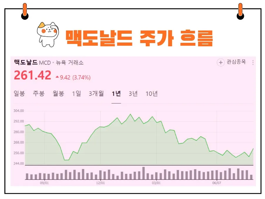 맥도날드 주가