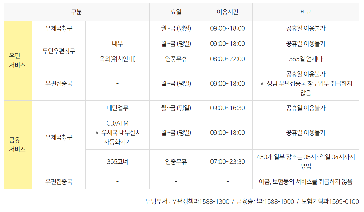 우체국영업시간