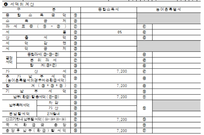 가산세