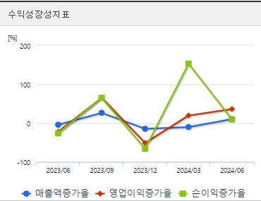 케이티앤지 주가 전망 성장성