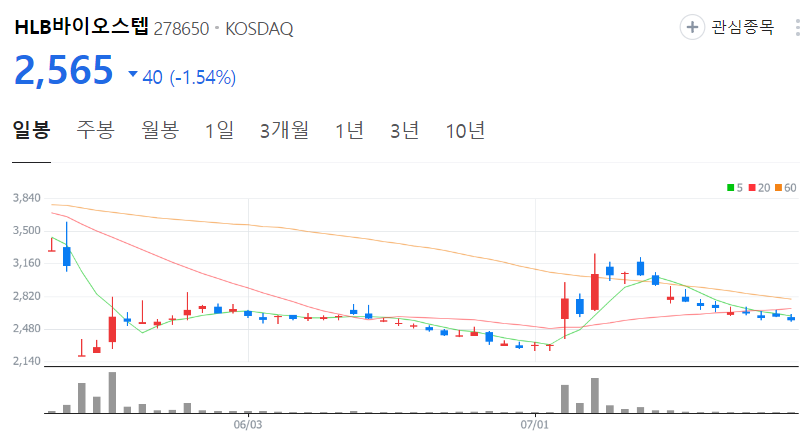 HLB바이오스텝-주가-일봉