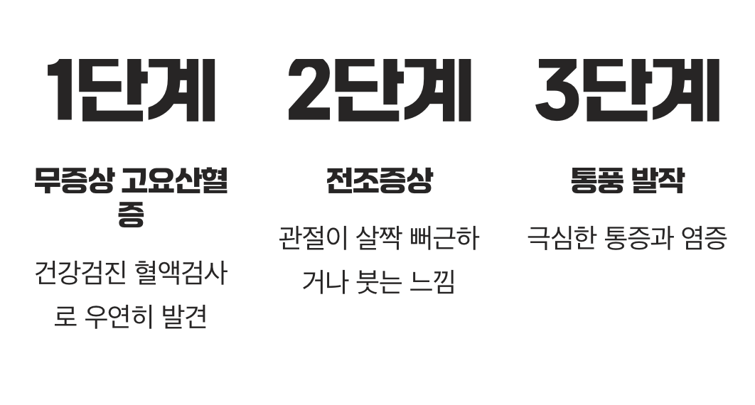 통증 전, 몸이 보내는 작은 신호들