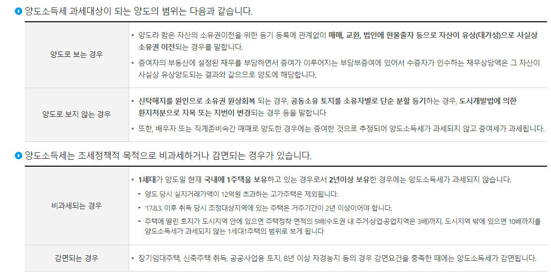 양도소득세의 과세대상