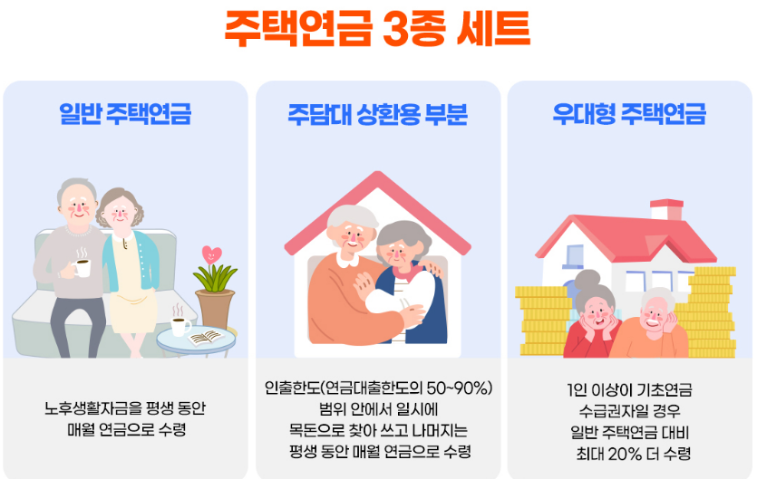 주택연금 신청방법 가입조건 단점 장점 2025년 최신!