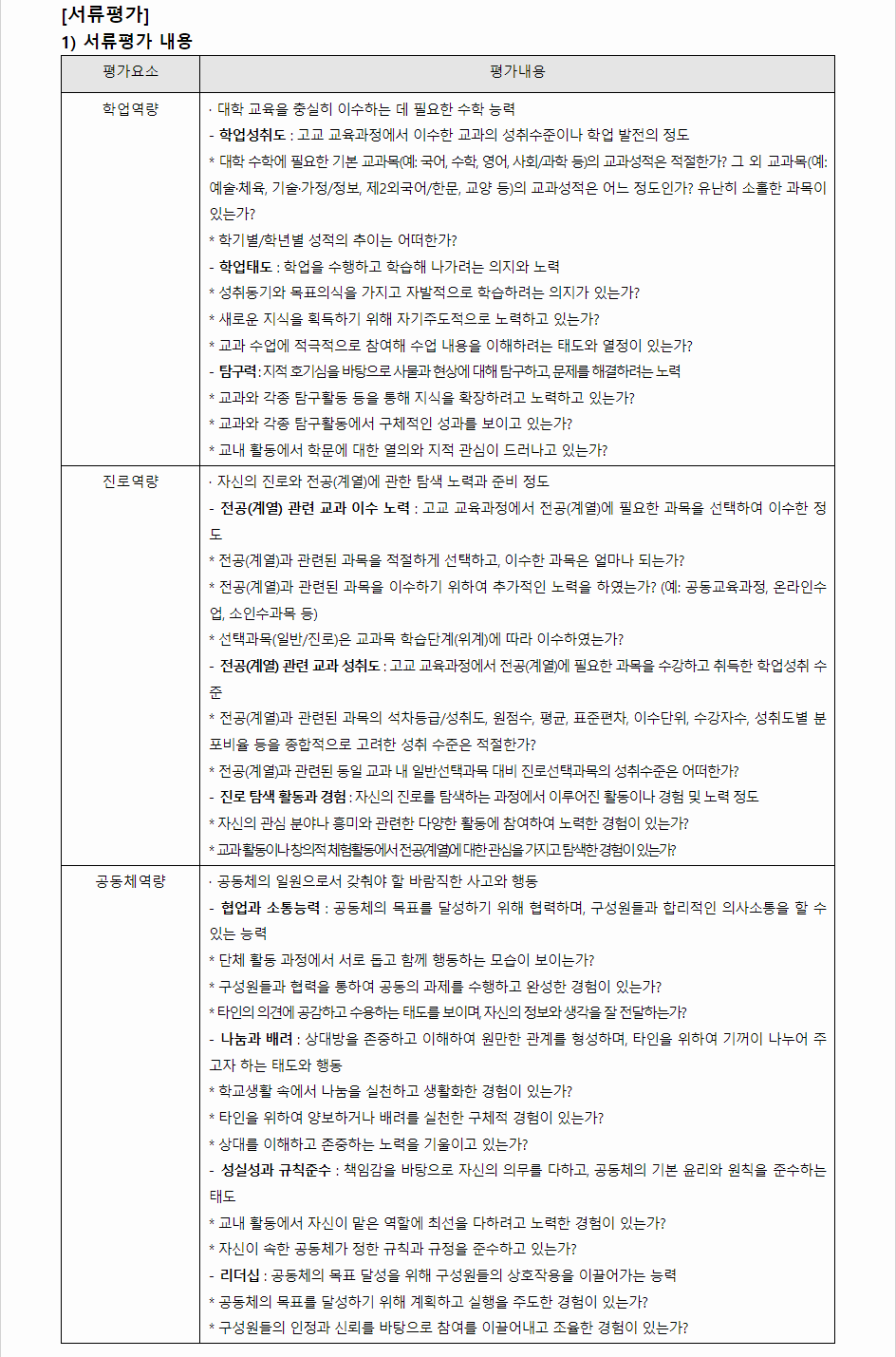 2024학년도 한국외국어대학교 학생부종합전형 서류평가