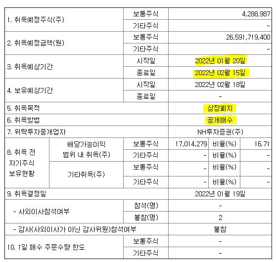 맘스터치상장폐지이유
