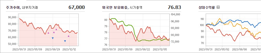 soil 주가