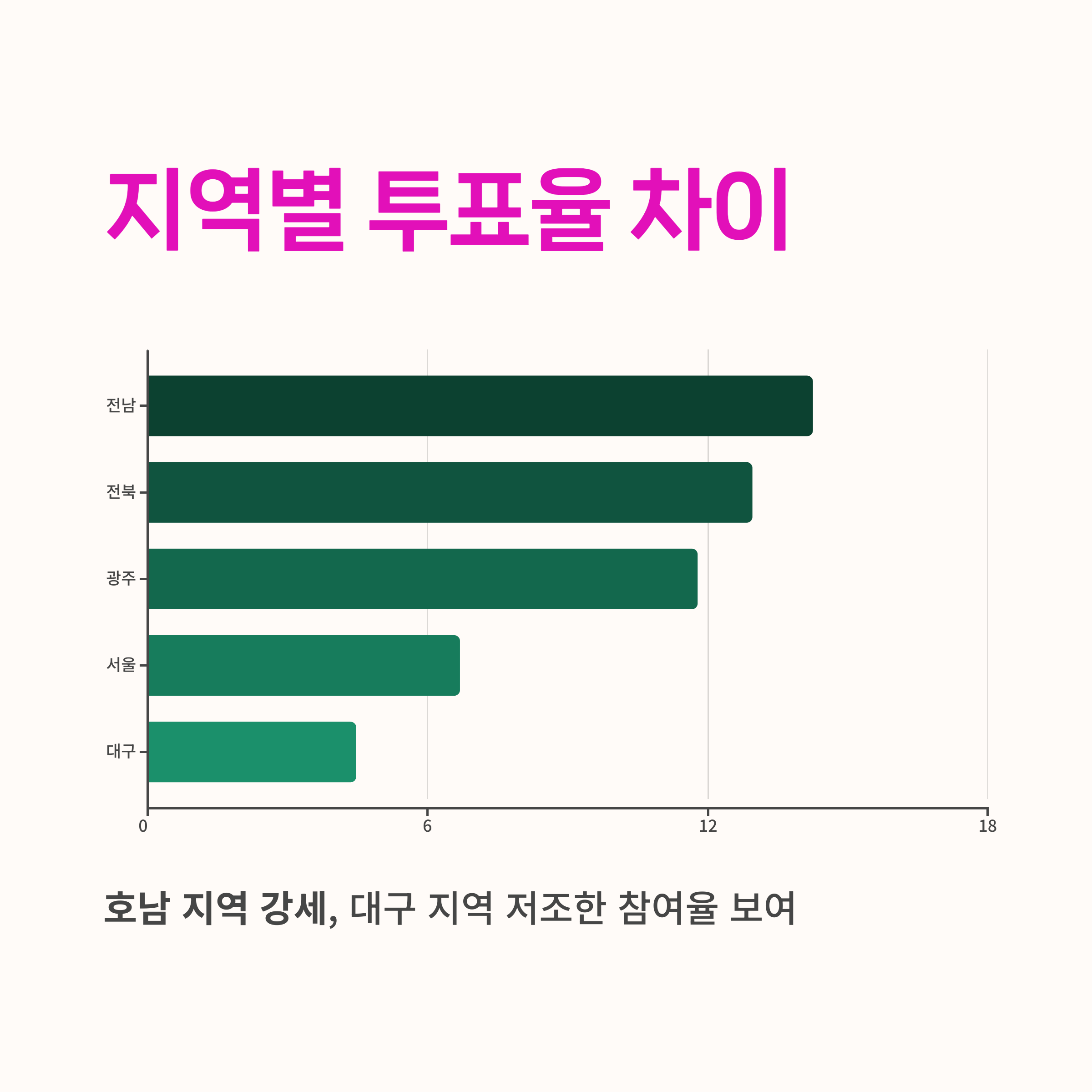 선거트렌드,