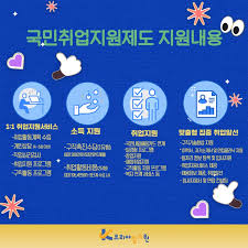  2025 구직촉지수당 받는 방법&amp;#44; 지급요건 