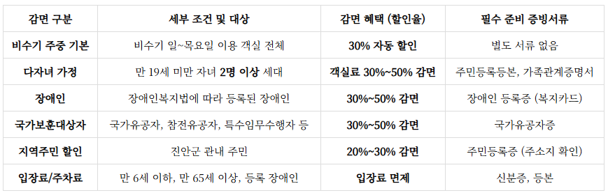 데미샘자연휴양림 예약