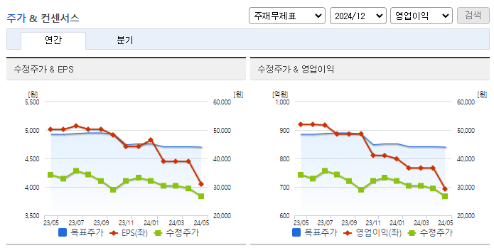 바텍_컨센서스