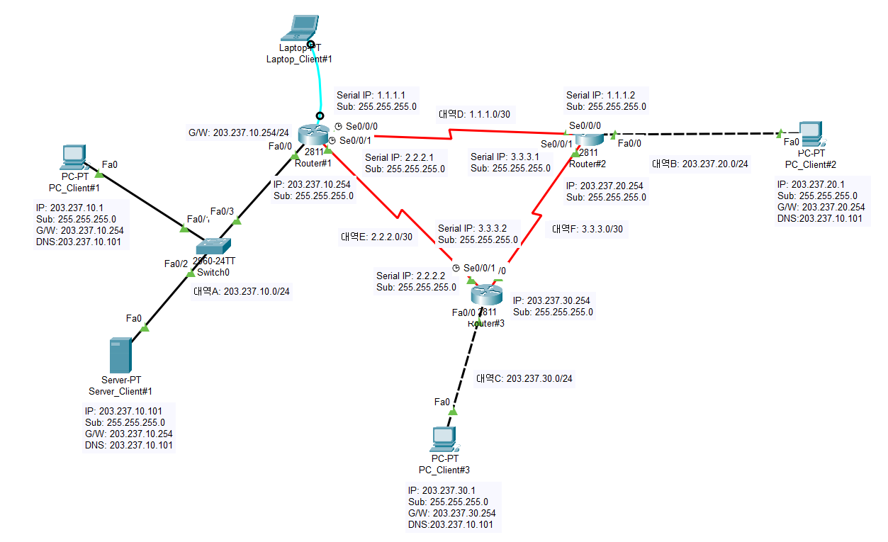 cisco로고이미지1