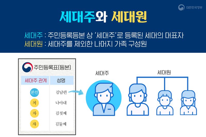 세대주와 세대원
