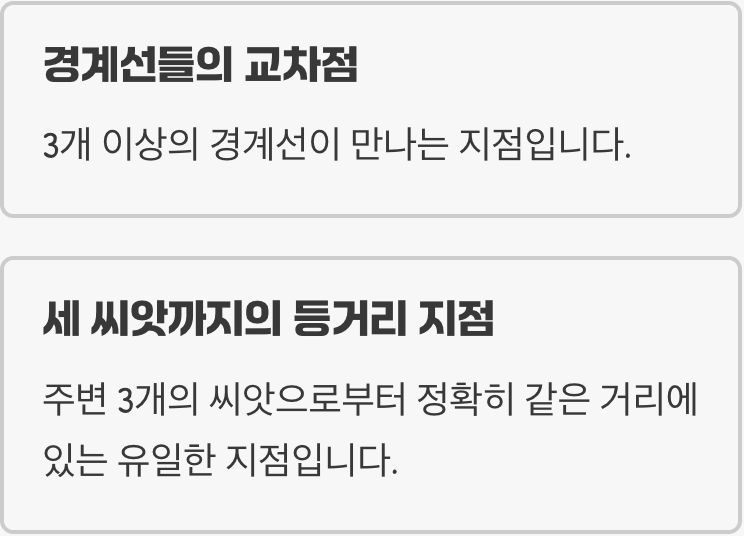 세 개의 땅이 만나는 곳&amp;#44; &amp;#39;꼭짓점(Vertex)&amp;#39;