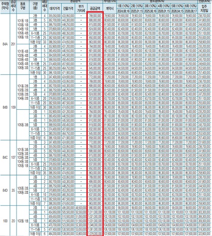 영통역자이-분양가