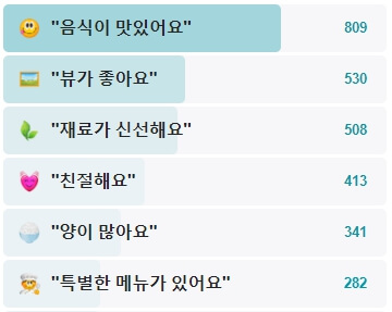 갈치바다-순살갈치조림-후기