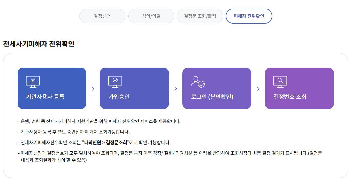 전세사기피해자 결정문, 자격 조건과 신청 방법