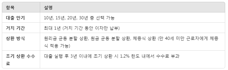 디딤돌 대출의 모든 것: 조건, 한도, 만기, 주택 조건 완벽 정리