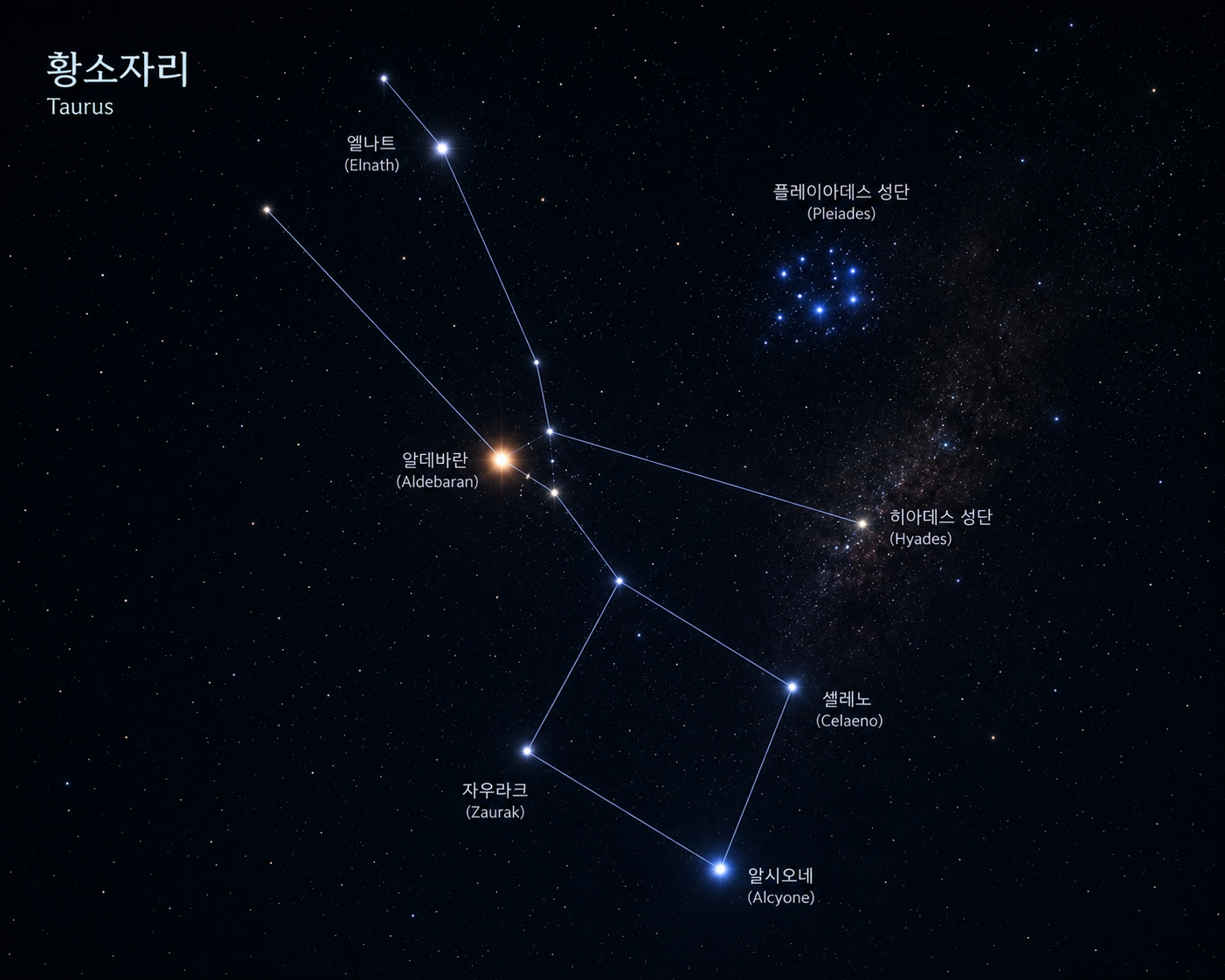 겨울밤 볼 수 있는 별자리(황소자리)