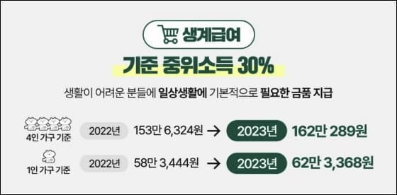 생계급여 기준