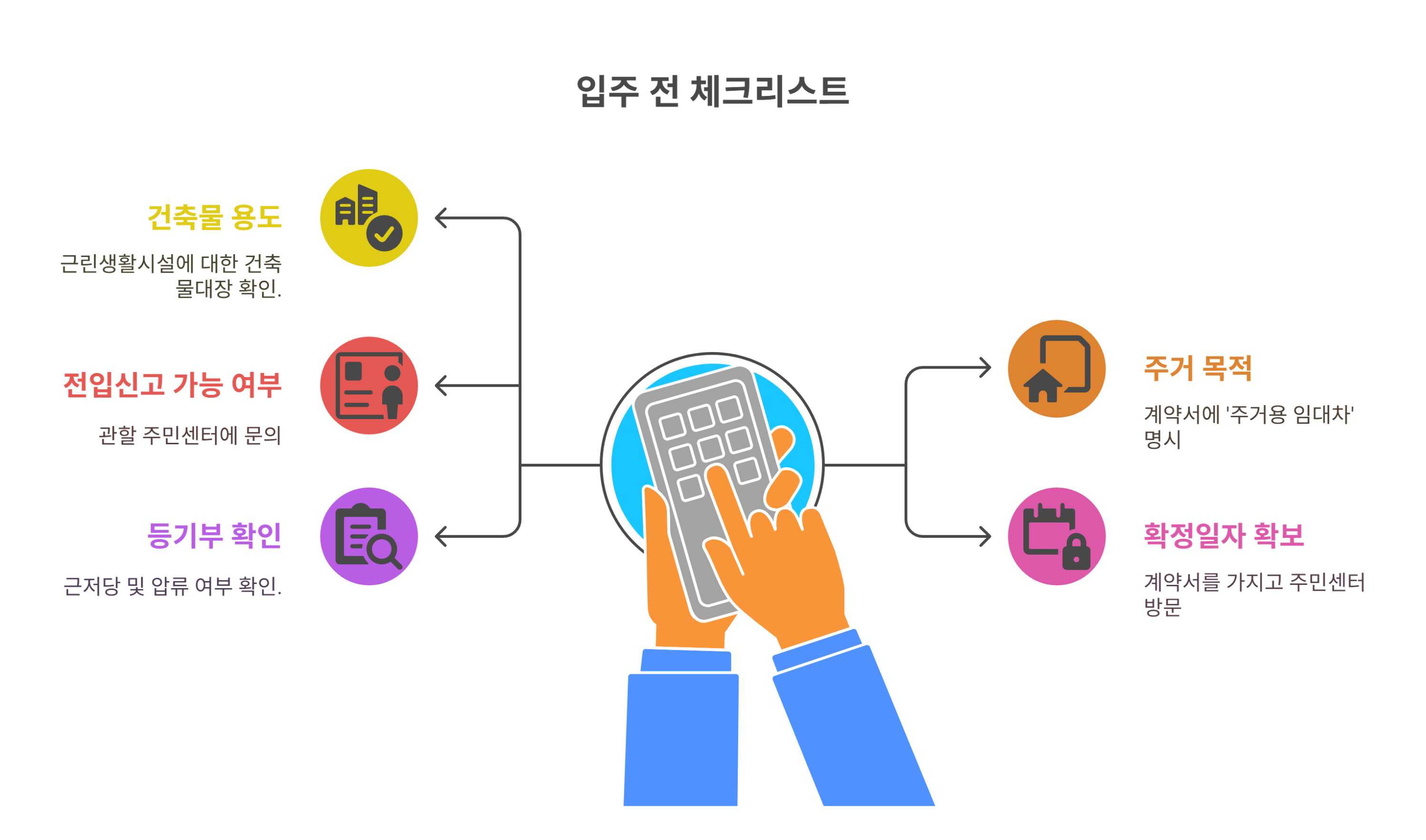 입주 전 확인해야 할 체크리스트
