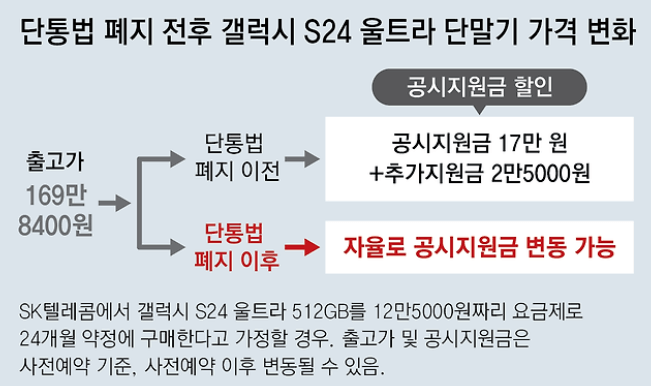 단통법 폐지