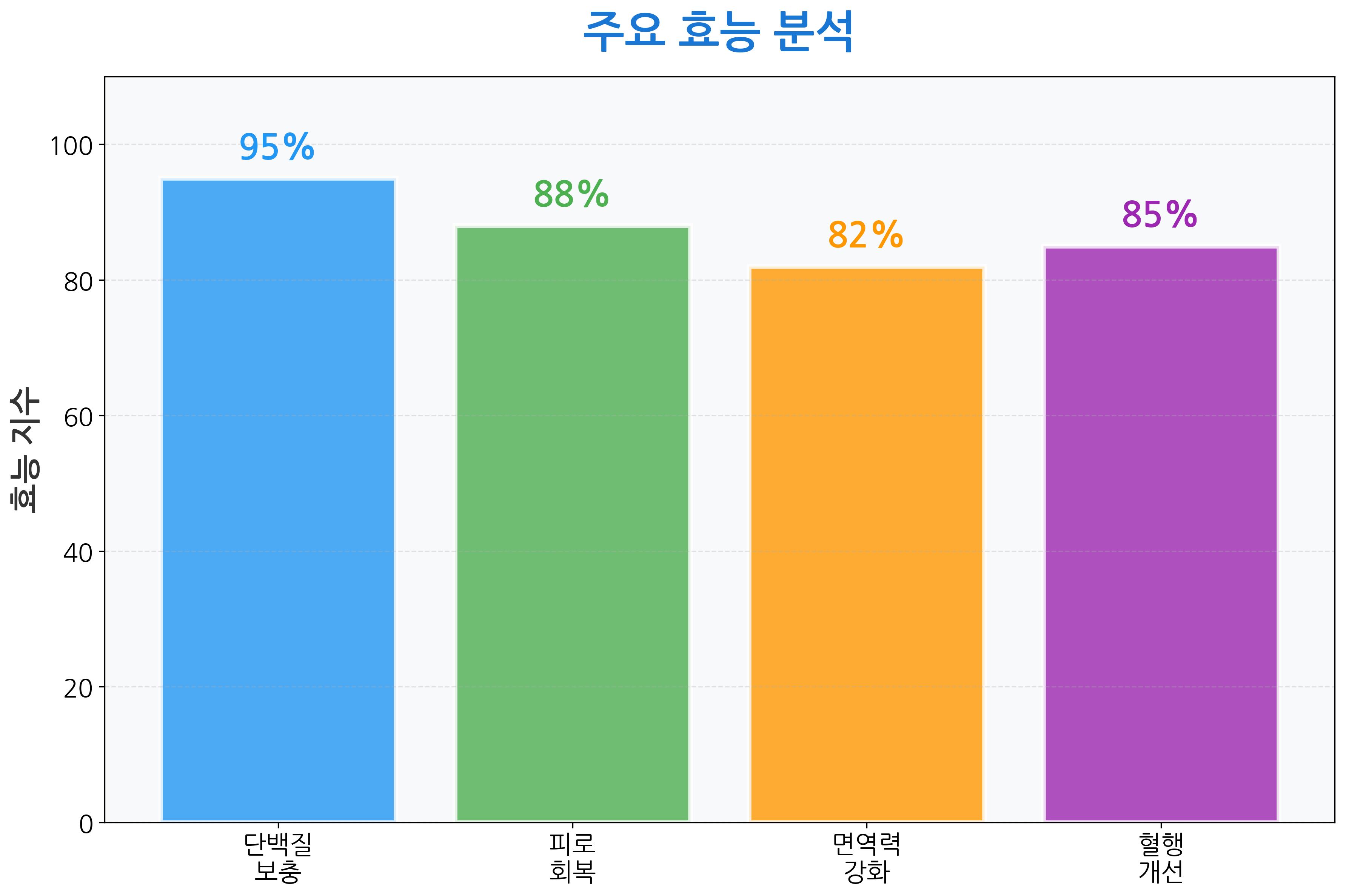 오한진-=알부민의-효능-분석입니다.