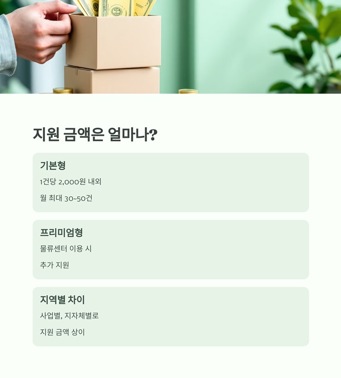 소상공인 택배지원금 조건, 대상, 금액, 신청기간 요약 이미지