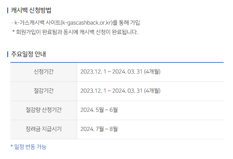 도시가스절약 캐시백제도 신청방법