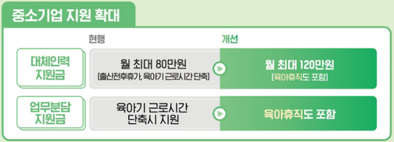 2025년-육아휴직-급여신청-조건