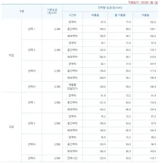 수소차 충전소 어디 있나 위치 요금 사용법까지 정리 초보자 가이드_24