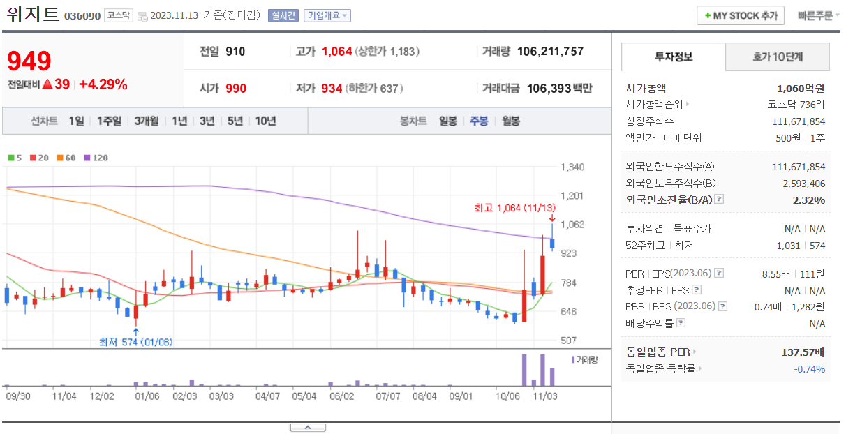 가상화폐 비트코인 관련주 총정리: 빗썸 가상화폐 거래소 최초 IPO