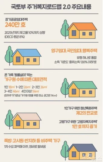 고령자 복지주택 입주 자격 정리 2025년 기준으로 안내_4