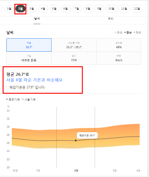 사이판 2월 날씨 옷차림 추천 여행지