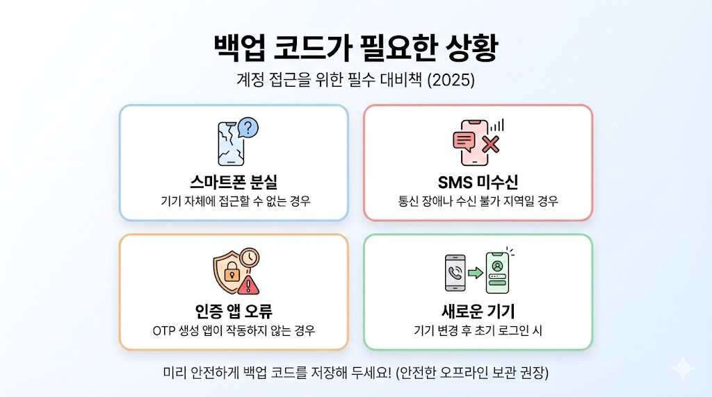 인스타그램 2단계 인증 백업 코드 사용법 2026: 로그인 막혔을 때 1분 해결(발급&middot;재발급&middot;보관)