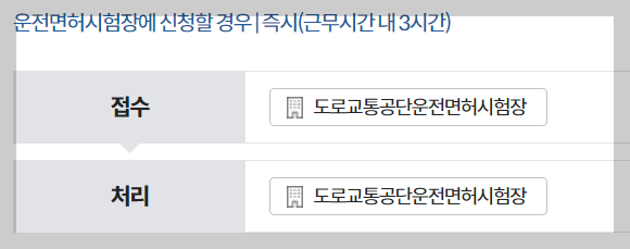 운전면허증 갱신 준비물, 과태료