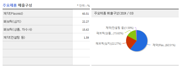 진원생명과학_주요제품