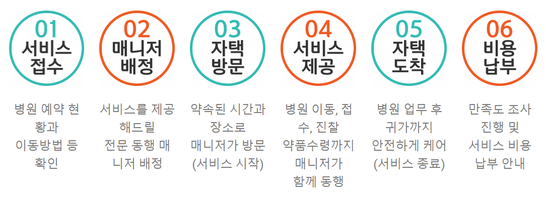 서비스 안내 출처 : 서울시병원안심동행