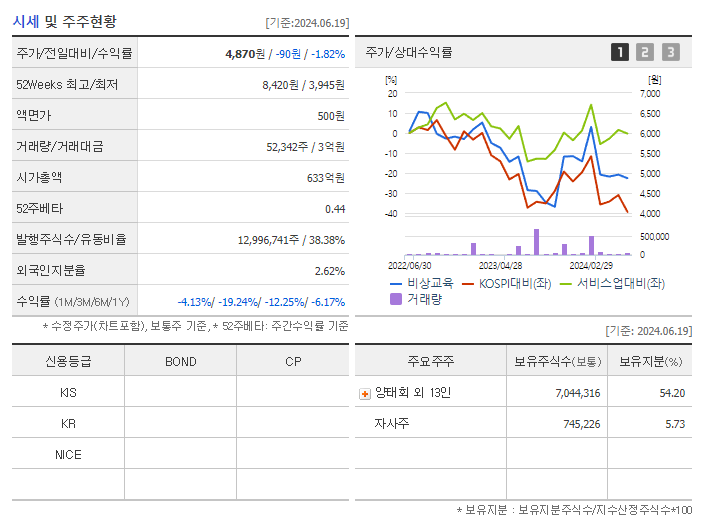 비상교육_기업개요