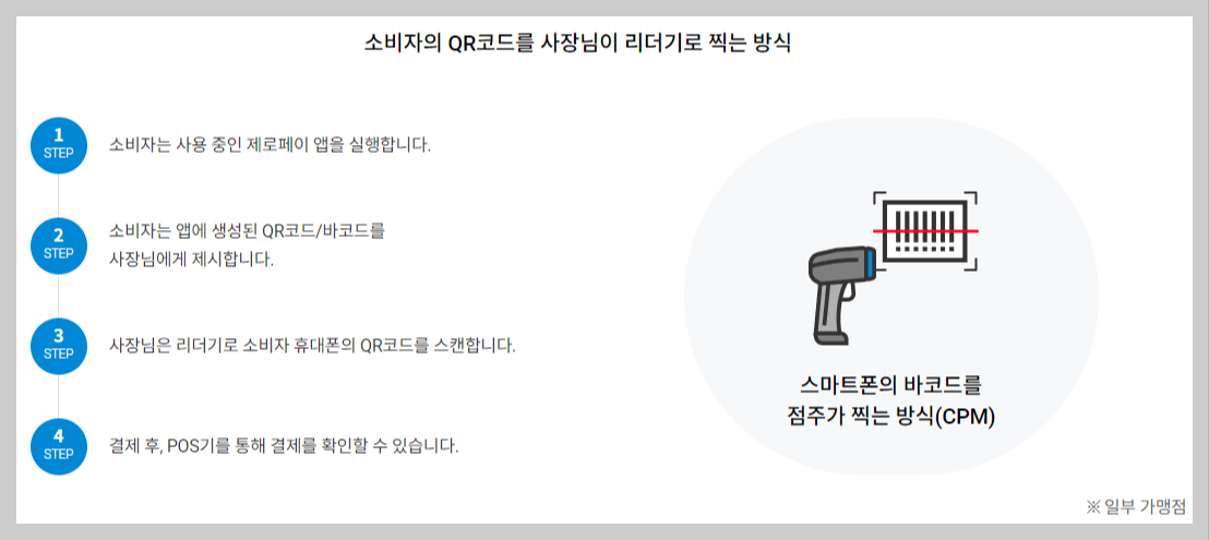 제로페이-이용-방법