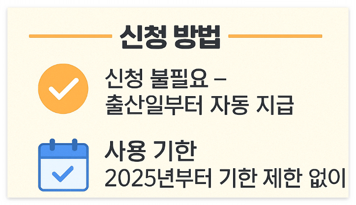 국민행복카드 사용기한이 적힌 이미지