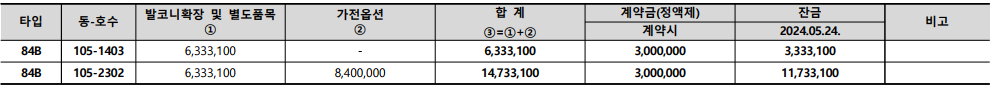 발코니확장 및 별도품목