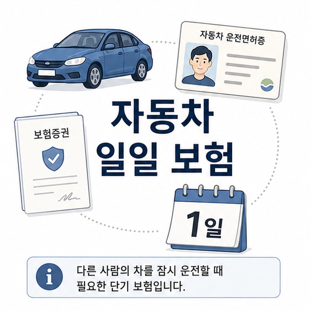 자동차와 운전면허증, 보험증권과 하루 달력을 이용해 잠시 다른 사람의 차를 운전할 때 사용하는 자동차 일일 보험을 표현한 이미지
