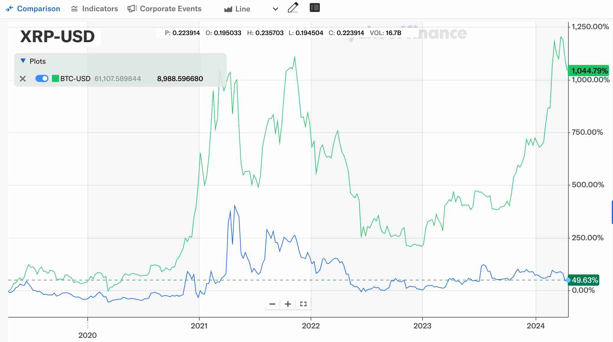 리플-XRP-비트코인-BTC-차트-비교