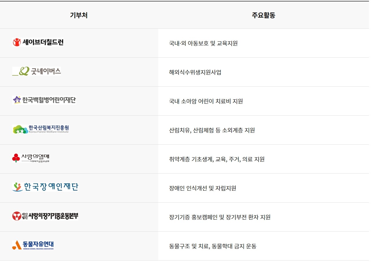 올바른 GIVE 카드