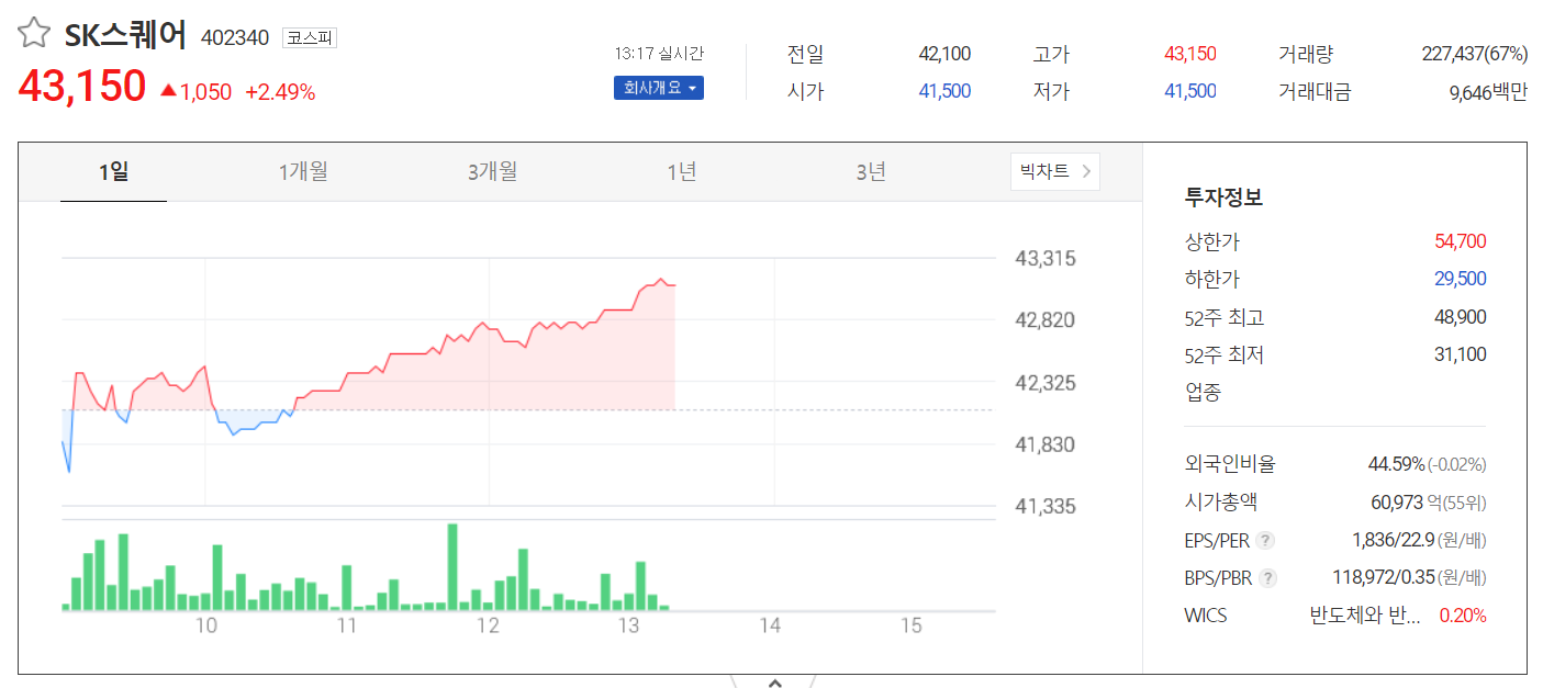 SK스퀘어 주가