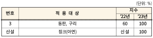 오피스텔,영업용건물기준시가